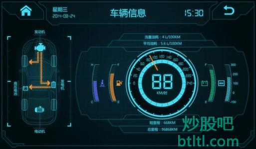 无人驾驶系统概念股有那些？2020年无人驾驶系统龙头股一览及排名