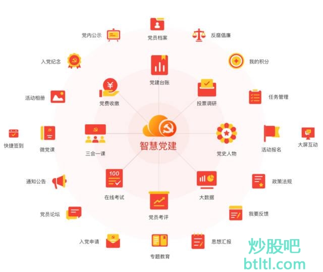 2021年智慧党建概念股有那些？智慧党建龙头股一览及排名