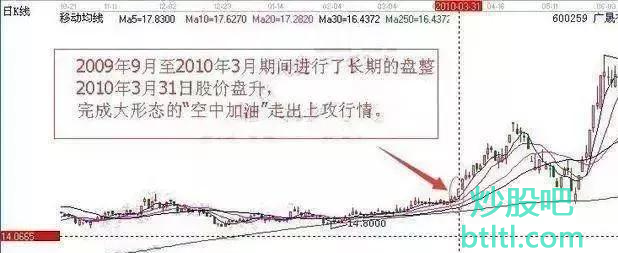 股票空中加油K线形态特征_最佳买点和实战案例图解